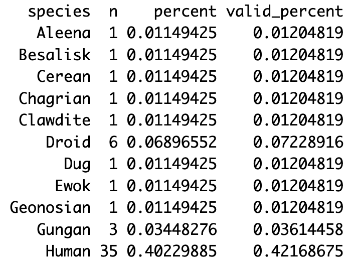 Output from tabyl(species)