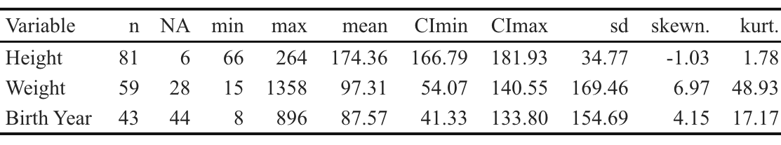 Print-ready table with descriptive statistics