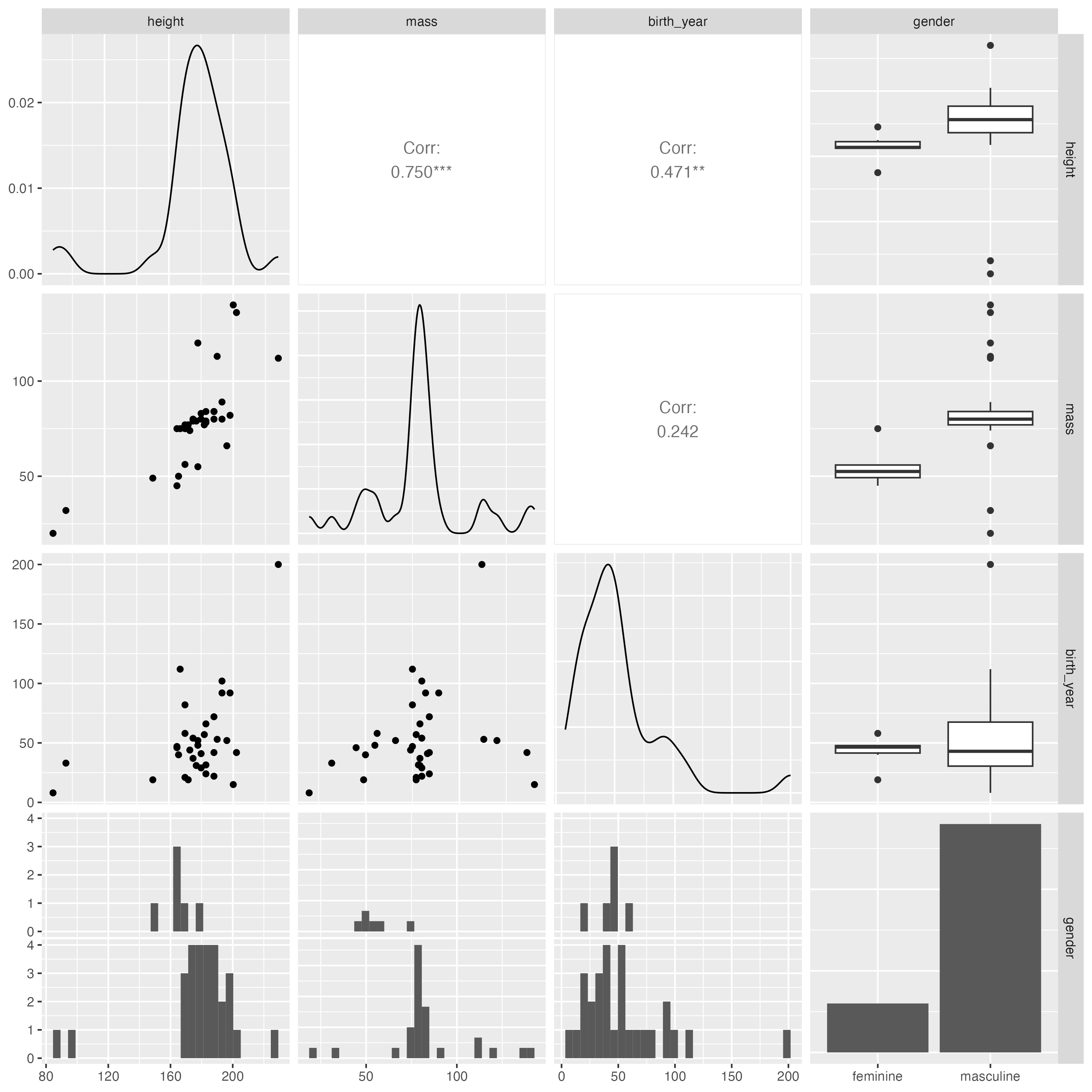  My data exploration workflow