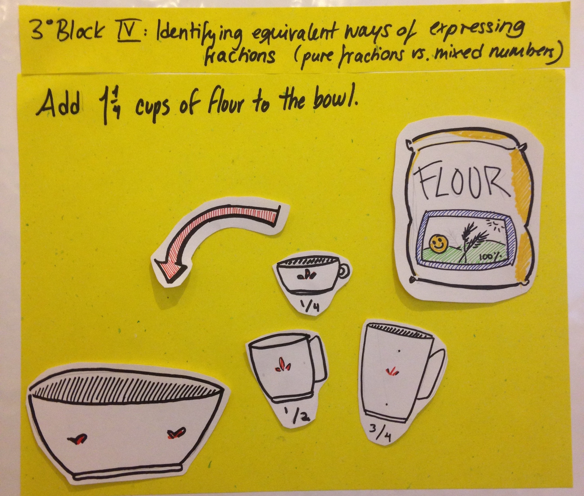 A collage of drawings showing a bag of flour, different sized cups and a mixing bowl with the instructions: Add 1 1/4 cups of flour to the bowl.