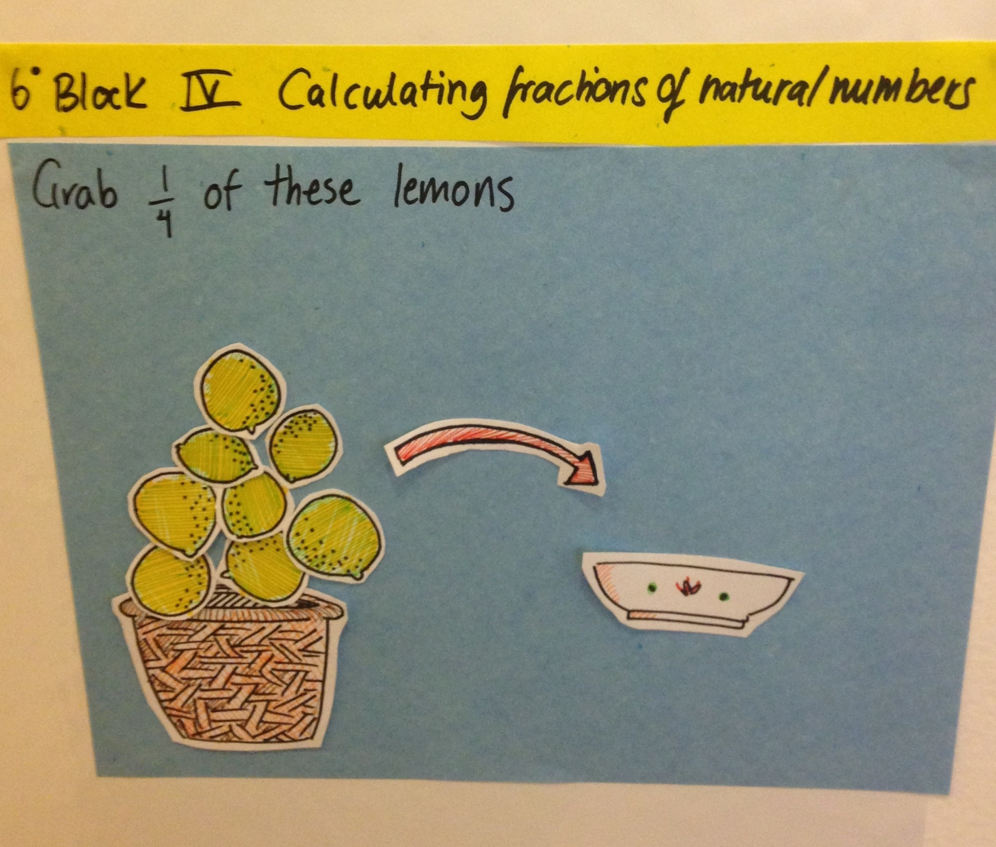 A collage of drawings showing a basket with 8 lemons and an empty bowl with the instructions: Grab one quarter of these lemons